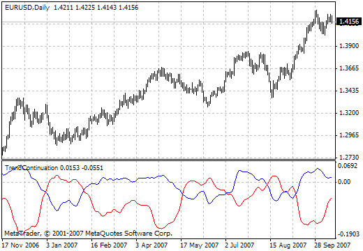 Trend continuation factor2 - indicator for MetaTrader 4