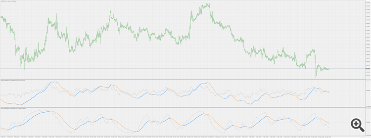 ADXm (experiment) - indicator for MetaTrader 5