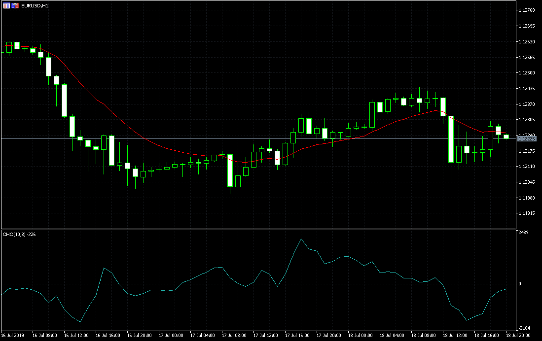 Export Calculated Prices & Indicator Buffers - script for MetaTrader 5