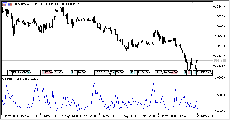 Volatility_Ratio - indicator for MetaTrader 5