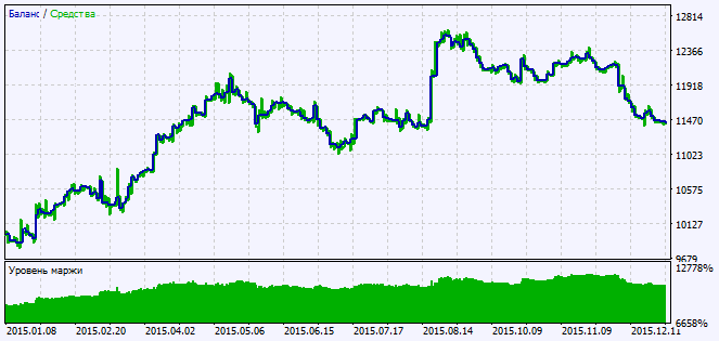 Exp_TSICloud - expert for MetaTrader 5