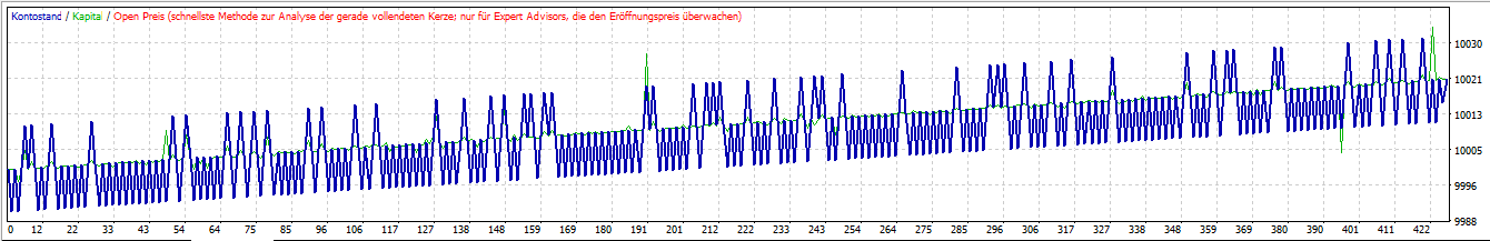 ZigZag_Climber - expert for MetaTrader 4