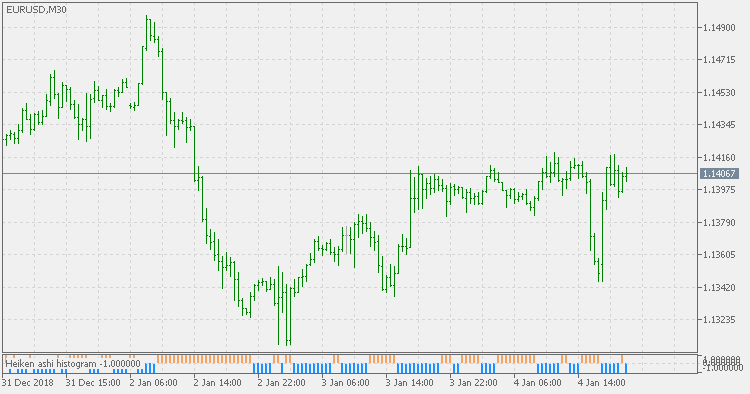 Heiken ashi - histogram - indicator for MetaTrader 5