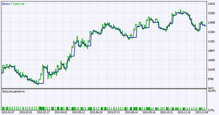 Exp_ForceTrend - expert for MetaTrader 5