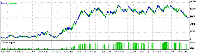 A la "Bobsley" Expert Advisor - expert for MetaTrader 5