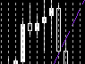 Day_Of_Week_Lables - indicator for MetaTrader 5