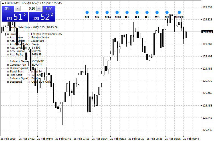 OBVMTF - indicator for MetaTrader 4