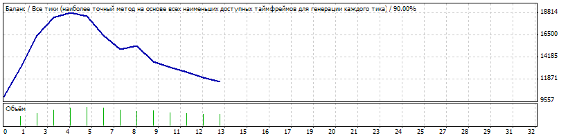 Exp_karacatica - expert for MetaTrader 4