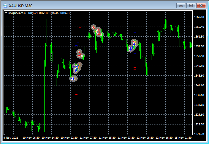 Show Orders History On Chart - indicator for MetaTrader 4