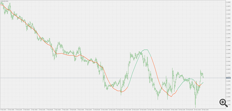 Kalman filter - multi time frame version - indicator for MetaTrader 5