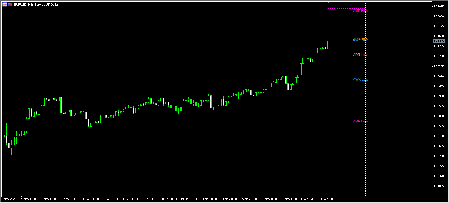 AverageRangeLines_v1.6 - indicator for MetaTrader 5
