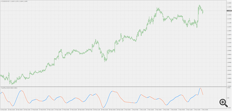 TrendFlex - indicator for MetaTrader 4