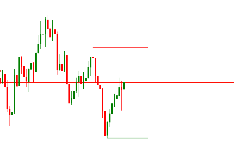 Support and Resistance(SNR) Sentinel Indicator - indicator for MetaTrader 5