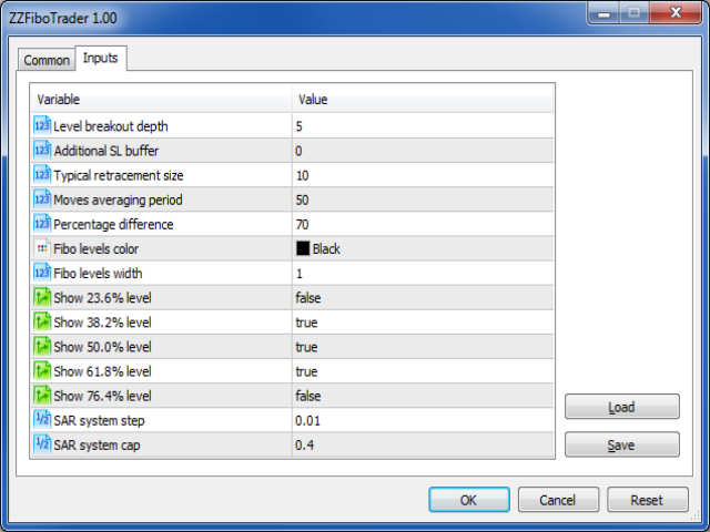 ZZ Fibo Trader - expert for MetaTrader 5