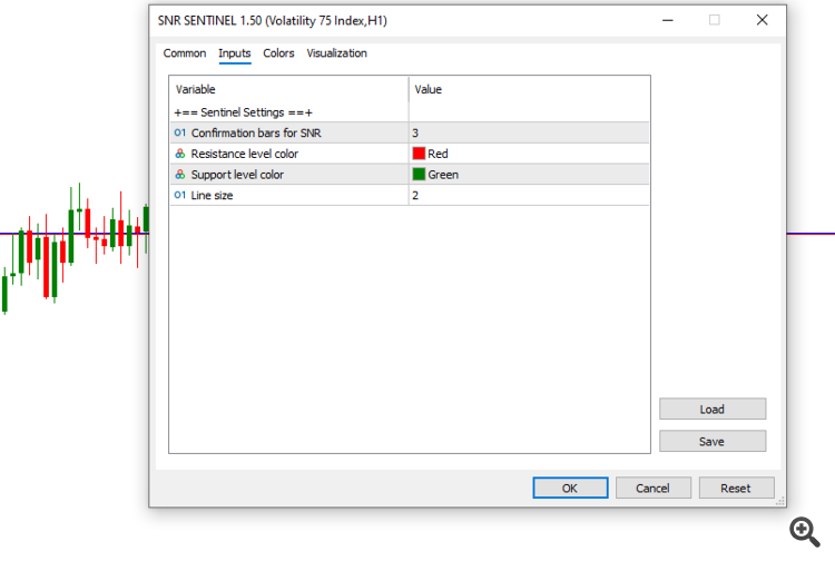 Support and Resistance(SNR) Sentinel Indicator - indicator for MetaTrader 5