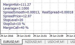 ShowImportantParams - indicator for MetaTrader 4