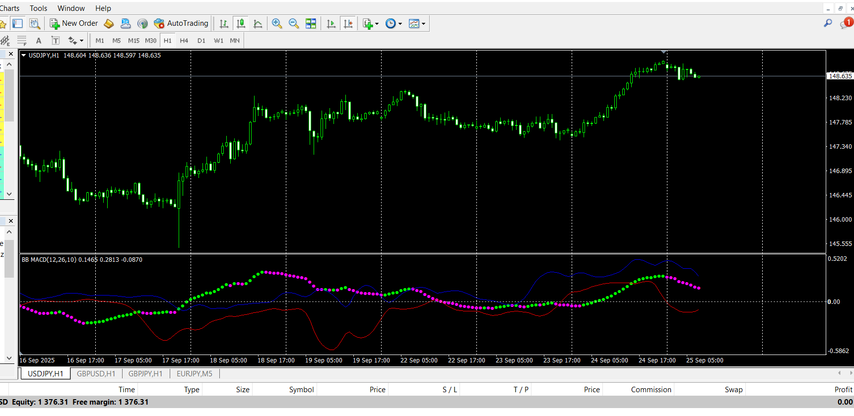 Trend Vision MT4 Indicator - indicator for MetaTrader 4