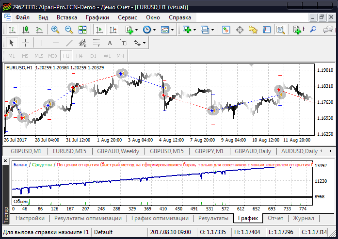 This is a cross-platform МТ45 Expert Advisor - expert for MetaTrader 5