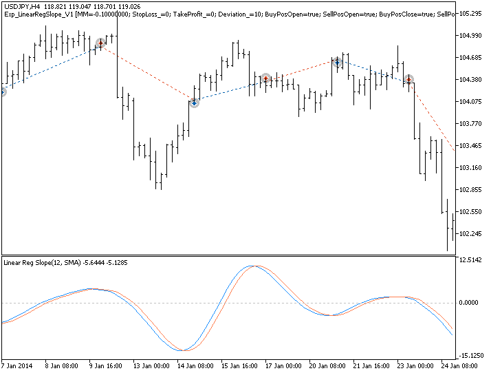 Exp_LinearRegSlope_V1 - expert for MetaTrader 5