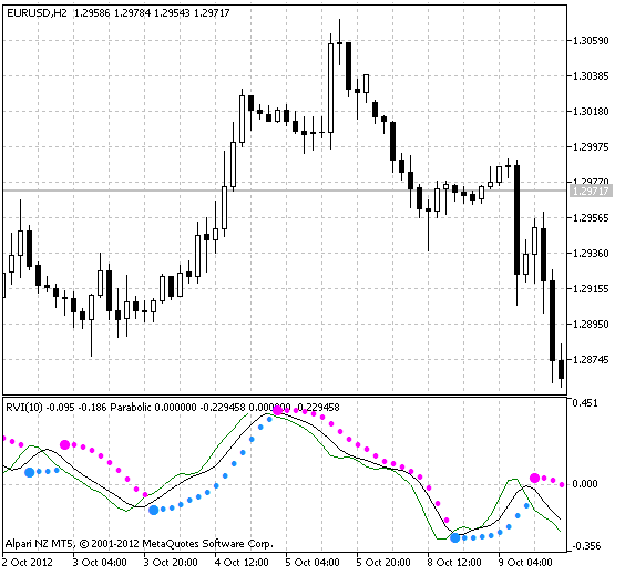 Color Parabolic - indicator for MetaTrader 5