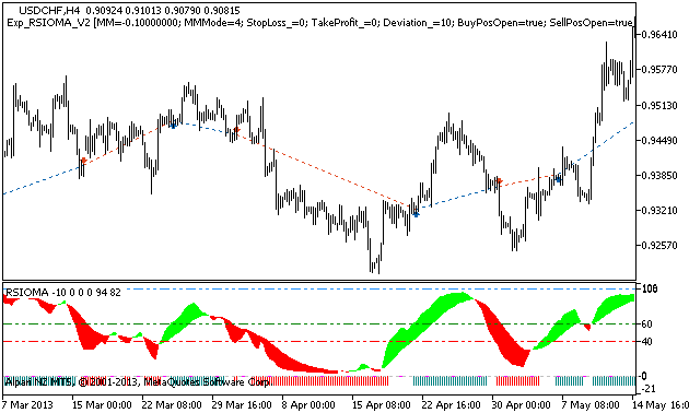 Exp_RSIOMA_V2 - expert for MetaTrader 5