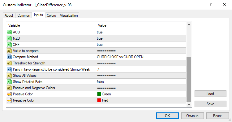 I_CloseDifference_v-08 - indicator for MetaTrader 4
