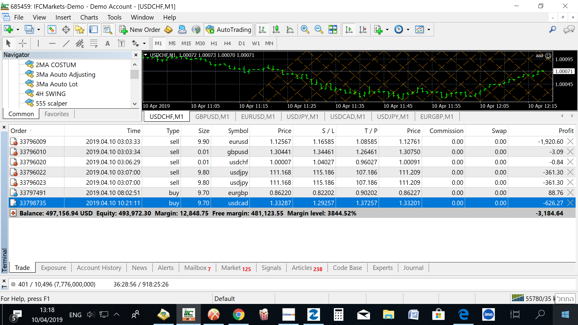Gann Grid - expert for MetaTrader 4