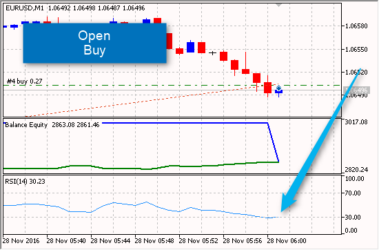 RSI EA - expert for MetaTrader 5