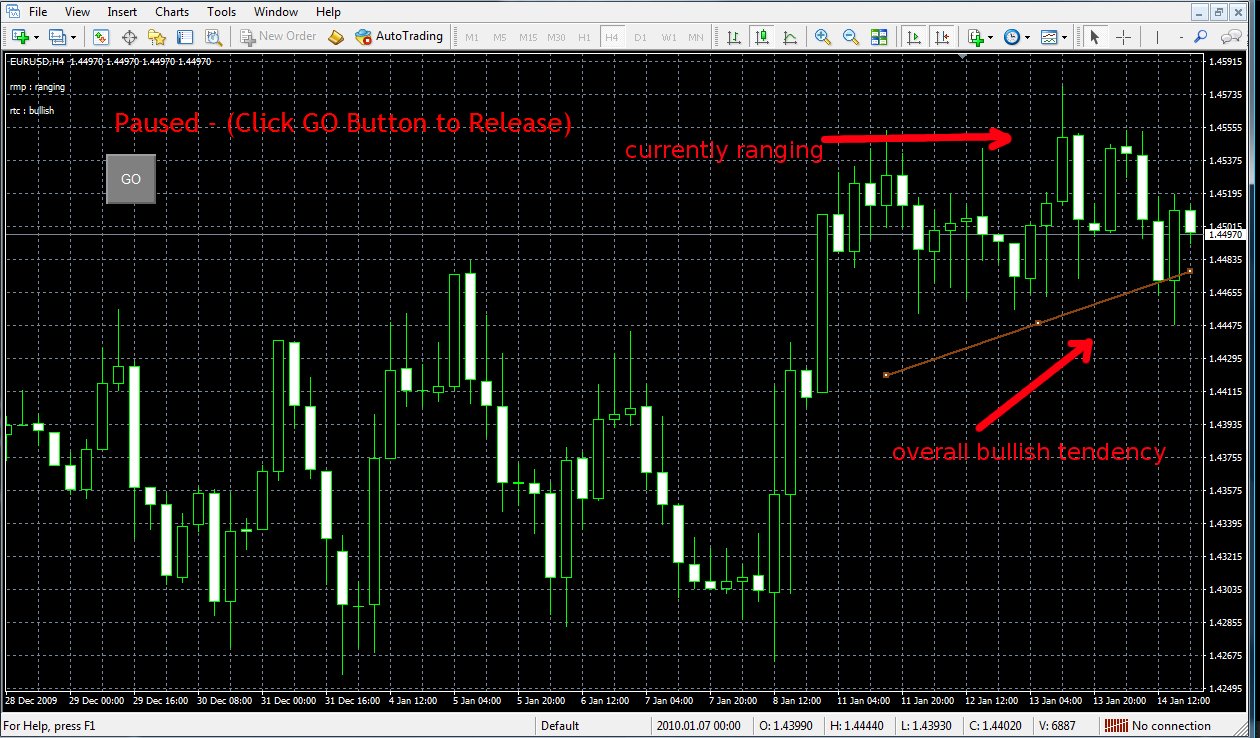 Theil_Sen Indicator Free - indicator for MetaTrader 4