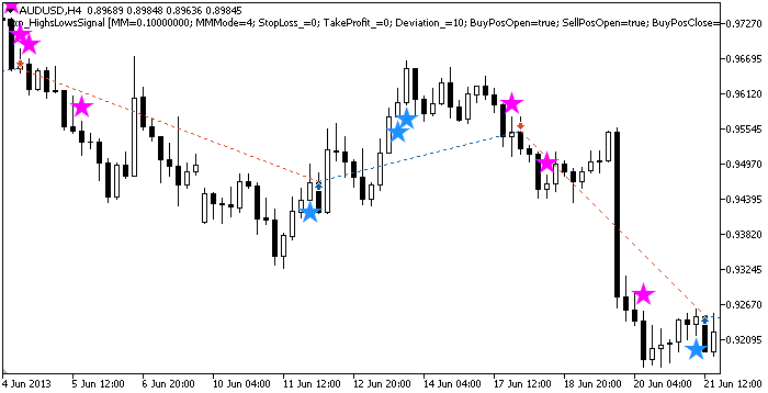 Exp_HighsLowsSignal - expert for MetaTrader 5