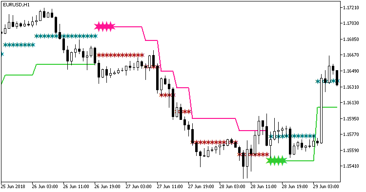 Skyscraper_Fix_HTF - indicator for MetaTrader 5
