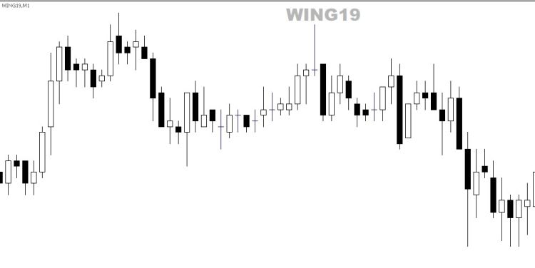 Symbol Name On Chart - indicator for MetaTrader 5