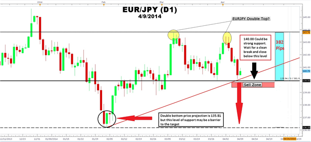 XPoints - indicator for MetaTrader 5