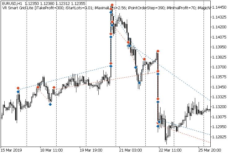VR Smart Grid Lite - expert for MetaTrader 4