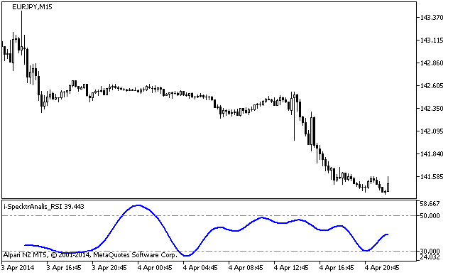 i-SpectrAnalysis_RSI - indicator for MetaTrader 5