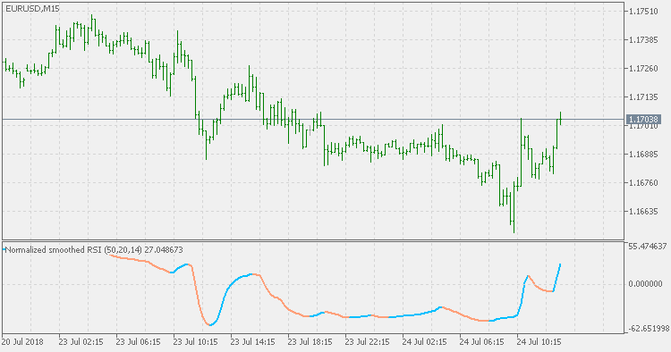 Normalized RSI JMA Smoothed - indicator for MetaTrader 5
