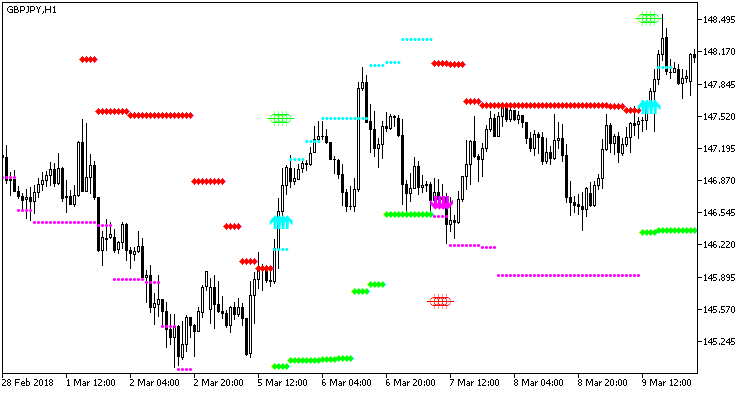 HLCrossSigForWPR_HTF - indicator for MetaTrader 5