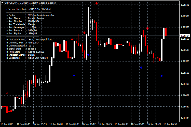BrainTrendSignalAlerts indicator for MetaTrader 4. - indicator for MetaTrader 4