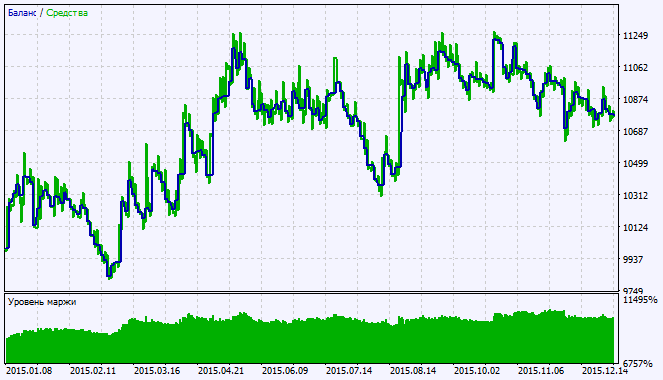 Exp_ColorJFatl_Digit - expert for MetaTrader 5