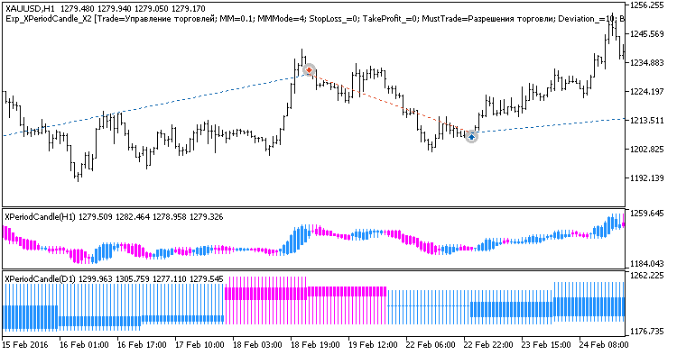 Exp_XPeriodCandle_X2 - expert for MetaTrader 5