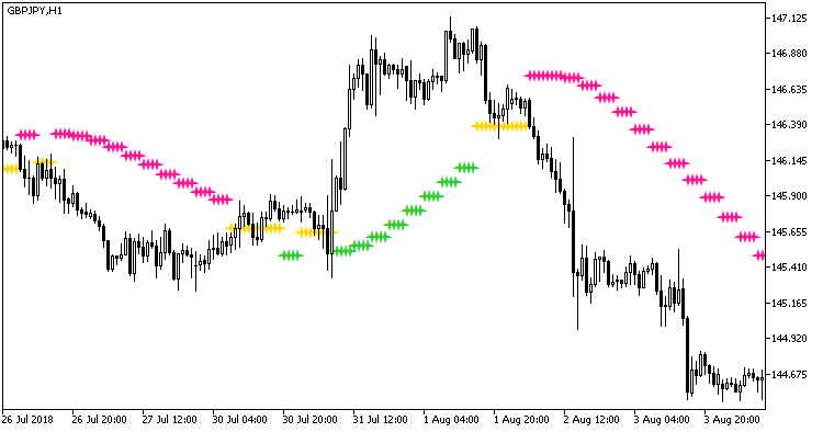 SSL_NRTR_HTF - indicator for MetaTrader 5