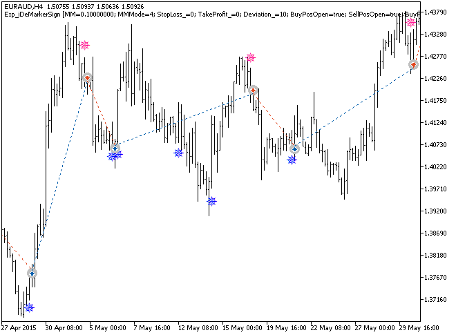 Exp_iDeMarkerSign - expert for MetaTrader 5
