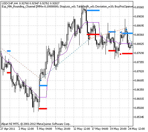Exp_MA_Rounding_Channel - expert for MetaTrader 5