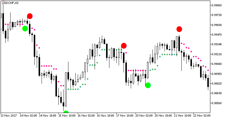 SilverTrend_NRTR - indicator for MetaTrader 5