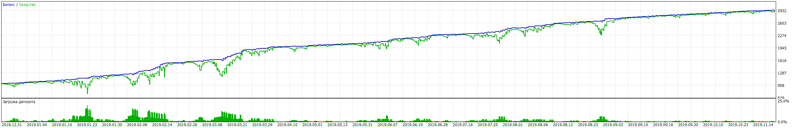 VR Smart Grid Lite - expert for MetaTrader 4