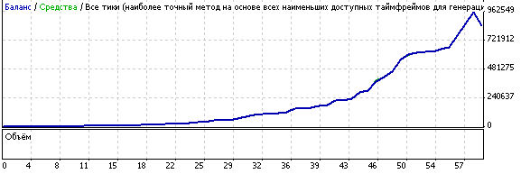 AK47_A1 - expert for MetaTrader 4