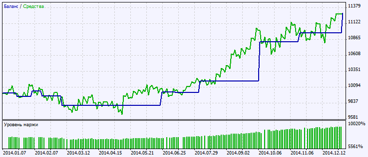 Exp_RangeExpansionIndex - expert for MetaTrader 5