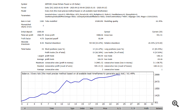 Heikin Ashi MT4 EA - expert for MetaTrader 4