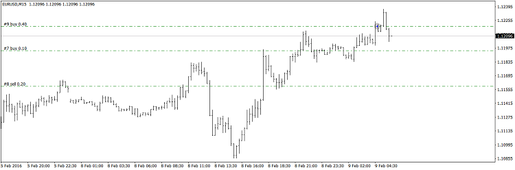 Reco system - expert for MetaTrader 4