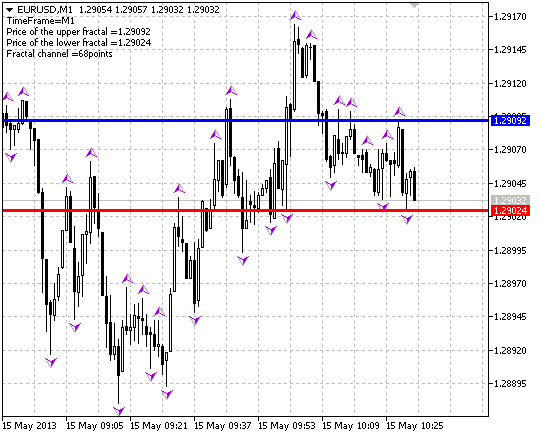 Fractal_Level_Xrust - indicator for MetaTrader 5